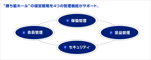 �g�����g�z�[���h�̌o�c�헪���S�̊Ǘ��@�\���T�|�[�g�B�@�ғ��Ǘ��@����Ǘ��@�i�i�Ǘ��@�Z�L�����e�B