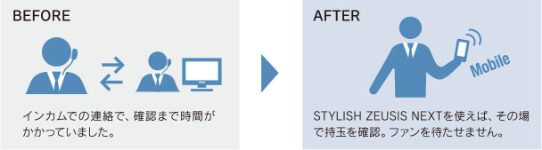 Before: インカムでの連絡で、確認まで時間がかかっていました。After: STYLISH ZEUSIS NEXTを使えば、その場で持玉を確認。ファンを待たせません。