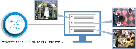 セキュリティカメラシステム、※ご使用のカメラシステムによっては、連携できない場合があります。