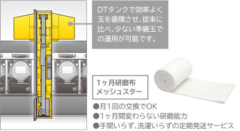 パチンコ電動還元機【大都技研製